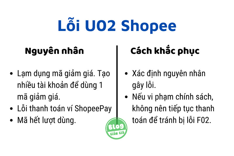 Cách sửa lỗi U02 Shopee