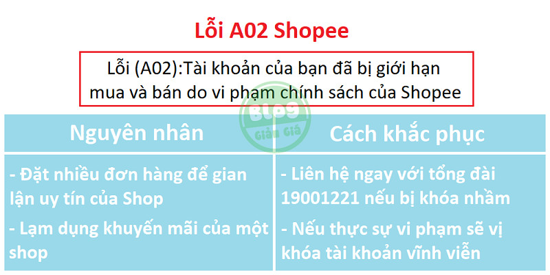 Những hướng dẫn khắc phục lỗi A02 giúp bạn tiếp tục mua sắm
